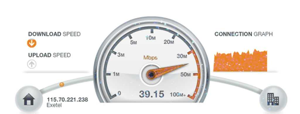 Нормальная скорость интернета