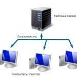 Файловый сервер - это выделенный сервер, который предназначен для хранения и обмена файлами. Файл-сервер: преимущества и недостатки